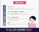 ココナラのサービス出店画像を制作します 【限定版】追加料金なしで1デザイン、最大10枚まで制作！ イメージ5