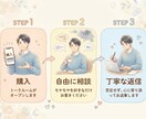 否定せずに愚痴をお聞きします 「否定なし。日々の愚痴やモヤモヤ、ぜんぶお聴きします。」 イメージ2