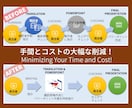 日本語パワポを英語に、英語パワポを日本語にします 翻訳＋α｜プロが作る「伝わる」日英・英日プレゼン資料作成 イメージ4