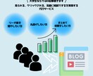 お客様のご要望に合わせたブログ記事の執筆を承ります 現役大学生がお客様のご要望に合わせた記事を執筆いたします。 イメージ4