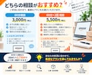 Amazon販売の改善策を一緒に整理します 60分×2回｜広告・SEO・売上改善をまとめて相談 イメージ8