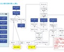 コーチングで潜在意識を同時進行で可視化します ぐるぐる悩んでしまう、考えが飛んでしまう方、必見です！ イメージ3