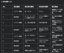 動画音声文字起こします 最短で即日とか対応できる場合もあります イメージ2