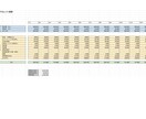 民泊調査キャンペーン！収支を格安で診断します まずは低価格で民泊の収支を見える化 イメージ1