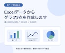 Excelデータからグラフ3点を作成します 購入・データ受領後2日目安、即日保証なし イメージ1