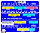 元校長直伝！全国教員採用試験のトータル支援します 4か月徹底伴走！自分軸であなたらしい新規採用教員を目指す イメージ10