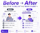仕事で使えるAI活用方法を設計・提案します 業務に合わせたAI活用方法やプロンプトを設計します イメージ2