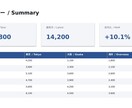 Python×日英で資料や帳票を自動生成します データを渡すだけ。資料作成をPythonで自動化します イメージ2