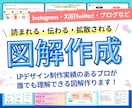 伝わる・拡散される図解をデザインします 情報をわかりやすく整理し、反応を高めます！各種SNS画像対応 イメージ1