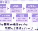 等身イラスト・1枚絵お描きします Vtuberや配信している方向け! イメージ2