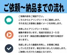YouTube動画編集・高品質でご提供致します 主婦映像クリエイターが細やかな目線で対応！サムネ作成もOK！ イメージ2
