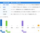 ブログ記事（タイトル、本文など）を3記事添削します 検索で上位を取れない、ブログにアクセスが増えないを解消 イメージ3