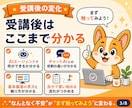 初心者向けCodex導入を支援します 画面共有で初期設定から最初の実践まで伴走 イメージ4