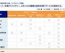 24時間以内にロジカルｘ伝わるパワポを作成します 現役コンサルタントがロジカルｘ伝わる資料にブラッシュアップ イメージ5