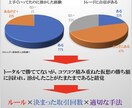 バイナリー1時間に1回安定手法教えます スマホ完結,1時間に1度決まった時間に取引 イメージ2