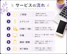 オンライン秘書がWordPress更新を代行します HP更新からCanva画像制作まで月１５時間まとめて対応 イメージ7