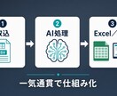 収集データをAIで仕分け・要約する仕組みを作ります スクラッチ開発で取込→AI→Excelまで。運用も相談可 イメージ2