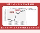 kindle出版のSEO対策をサポートします 2ヶ月間あなたの作品に合うSEO対策の改善をサポートします イメージ7