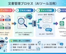 士業向けHP設置型AIチャットボットを納品します 【士業向け】HP設置型AIチャットボットを納品します イメージ5