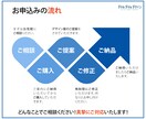 ココナラ用商品画像＋ヘッダーを【今すぐ】制作します 3枚セット3000円｜修正対応無制限｜ココナラ出品を魅力的に イメージ4