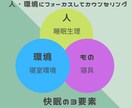 体内時計研究経験者が睡眠衛生相談に乗ります 500円で自分の睡眠を見直してみませんか？（国家資格保持者） イメージ3
