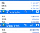 FX スマホ　最速で勝てる手法を教えます 相関、水平線、時間等を使う逆張りのスキャルピング手法です。 イメージ1