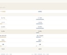 月額0円で更新できるホームページ作りますます サーバー代なし／AIチャット窓口とアクセス分析付き イメージ3