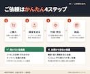 会議の録音を決定事項・ToDoの議事録にします 60分2,000円｜数字は照合、不明点は【要確認】で明示 イメージ5