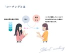 コーチングで自分軸で生きるお手伝いします 自分迷子、他人軸卒業！あなたのやりたいことみつけませんか？ イメージ3
