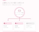 文章やメモから、伝わる図解を制作します 元ライターが内容を整理して図解に。まとまらないご相談も歓迎 イメージ6