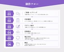WEBサイトのバナーや広告画像を作成します 写真加工×販売戦略ができるWEBデザイナー イメージ10