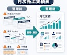 複数の売上データを月次実績表にまとめます 複数ファイルを月次実績表と確認一覧へ イメージ2