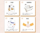 SEO&読者フレンドリーな記事執を執筆します プロのデザイナーによるアイキャッチも無料プレゼント中 イメージ5