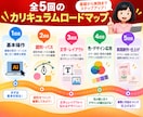 未経験OK！全５回で基礎完全網羅！イラレ指導します ＼歴10年の現役デザイナー、ゼロから副業スキルにも／ イメージ4