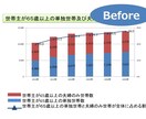 PowerPointを伝わるデザインに修正します 仕上げに何時間もかける前にプロにご依頼ください！ イメージ8