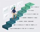 AIと学ぶ！Pythonデータ解析の土台を作ります 準備ゼロ！ビジネスで活きるデータ解析をプロが2週間伴走します イメージ4