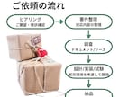 EC業務システムの機能改修/追加対応をします 既存のEC業務システムを改善したい方へ イメージ3
