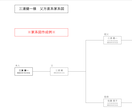 手元の戸籍からシンプルな直系家系図を作成します ​眠っている戸籍をデータに。ご自身のルーツを綺麗な家系図へ イメージ1
