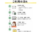 印刷会社に渡せるaiデータを作成します 印刷初心者さんも安心♪急ぎのデータ作成もご相談ください イメージ5