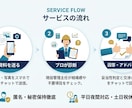 現役不動産管理マンが！プロ目線でチャット診断します 修繕見積もりの妥当性チェックや賃貸管理の悩みをプロ目線で診断 イメージ1