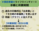 自己PR/ESに活かせる【強み】60分で整理します ◆就活生/学生限定◆自己分析/深掘りの苦手を丁寧にサポート! イメージ6