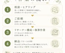 結婚ジャンルに特化したコラム・ブログ書きます 構成からSEO対策まで！プランナー歴13年の知識で丁寧に執筆 イメージ6