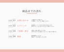 LP素材に最適！高品質素材をAIで生成できます LP制作を行っている全クリエイターへ イメージ5