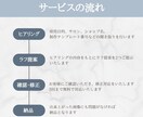 キレイめデザインのLINEリッチメニュー作成します 見やすく、伝わりやすく、印象まで整うLINEに。設置代行も〇 イメージ2