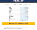 不動産投資の35年収支をExcelで出します 物件価格とローン条件を入れるだけ｜売却時の手取りまで出ます イメージ2
