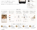 アフィリエイター向けセールスファネル構築をします アフィリエイター特化のインスタ導線設計構築 イメージ4