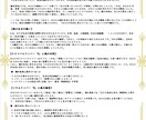 10年先までの運気を数秘で完全解析します 人生の転機・使命・成功の流れを数秘で読み解く本格鑑定 イメージ8