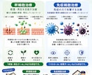 医療・健康向けInstagram画像を制作します 医療現場20年以上｜伝わるSNS画像を制作します イメージ2