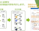 仮想通貨の確定申告で大変な損益計算を代行します 国税庁の暗号資産計算書エクセルで納品するので安心です イメージ1