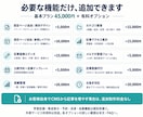個人向けに自分で更新できるブログサイトを作ります 公開画面5種類＋CMS。記事追加の制作料金は不要 イメージ4
